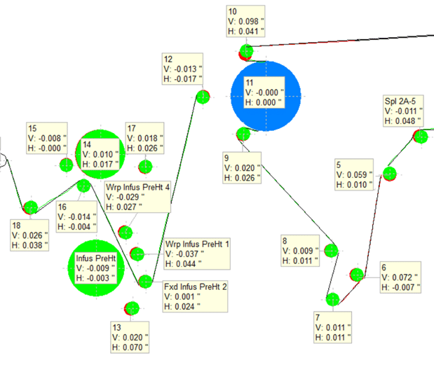 Figure 8. Screen shot of final ParAlign results (after adjustments).